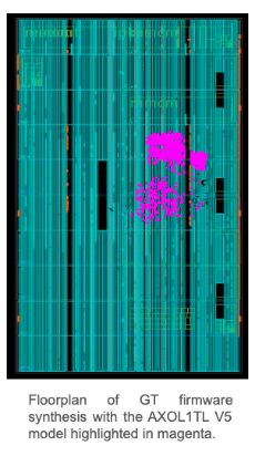 Image taken from AXOL1TL paper