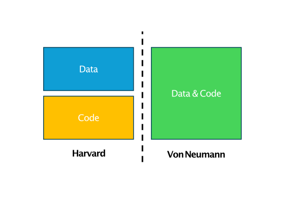 harvard-vn-compare